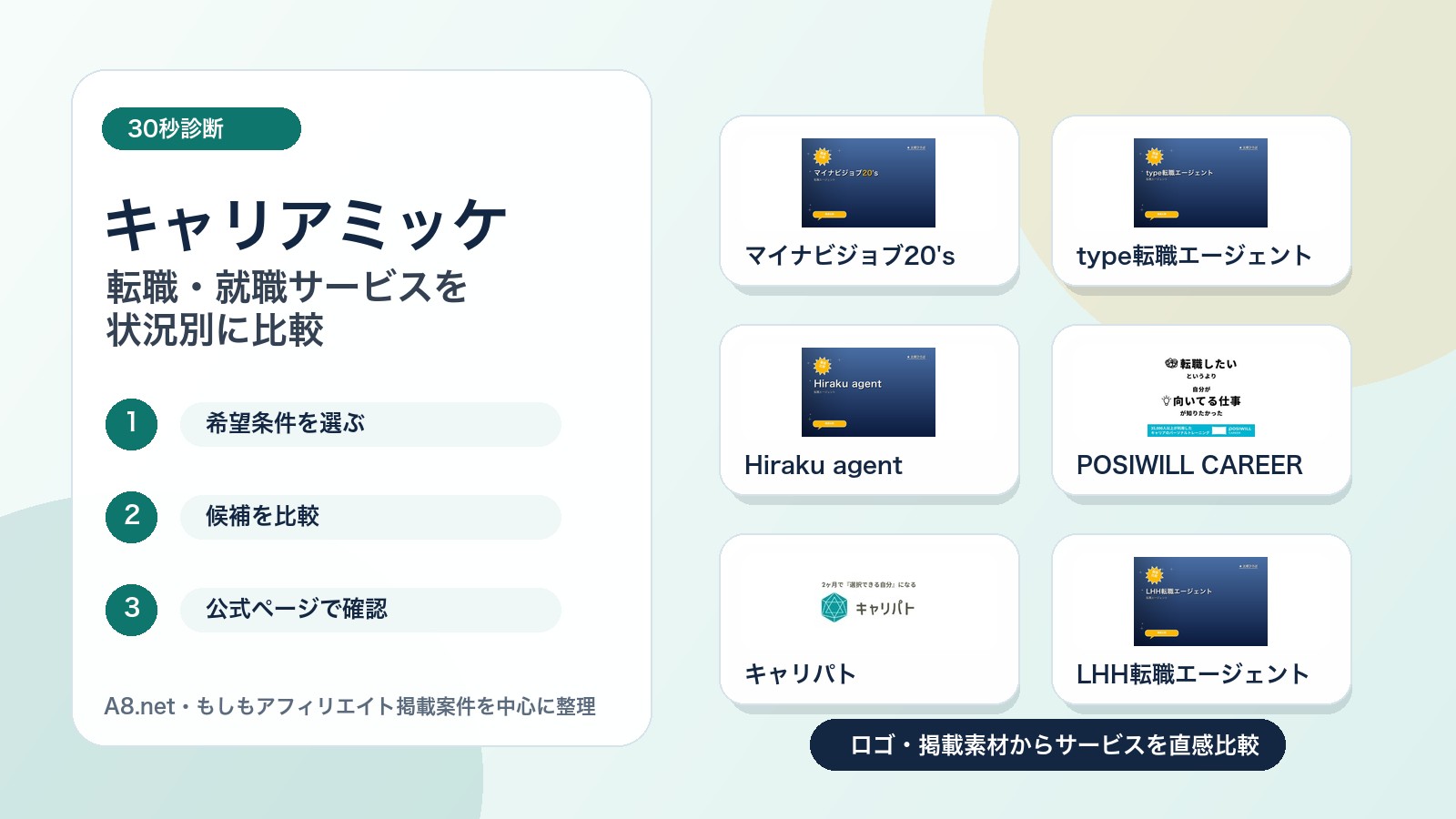 キャリアミッケで転職・就職サービスを診断し比較する流れ
